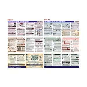  CheatSheet for the Canon T2i Camera