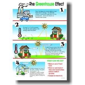  The Greenhouse Effect   Classroom Science Poster Office 