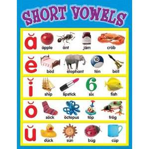   Resources Short Vowels Chart, Multi Color (7701)