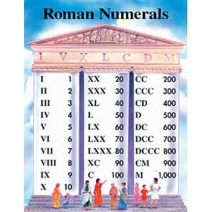  Chart Roman Numerals 17 X 22