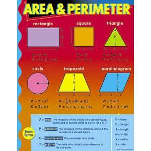  CHART AREA & PERIMETER