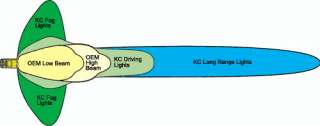 KC HiLiTES 238 Daylighter Quartz 100W Black Long Range Light Kit 