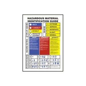 Sign,hazmat Id Guide,bilingual,7x10 In   ACCUFORM SIGNS