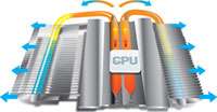   for double speed and bandwidth which enhances system performance