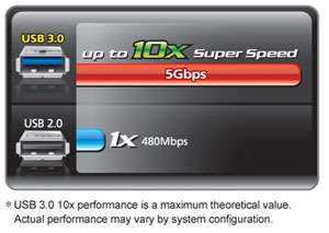   usb 2 0 assures users of long term use of their legacy usb 2 0 devices