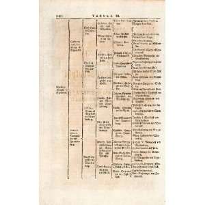  1721 Woodblock Print Genealogy Ancestry Kingdom Sweden 
