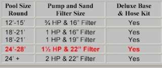HP 2 SPEED POOL PUMP & 22 SAND FILTER WITH HOSES  