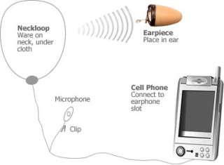 Invisible Gsm Bug Spy Earphone Wireless Earpiece Gadget  