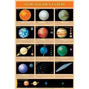  Our Solar System Poster (#03) Toys & Games