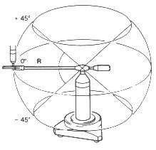   maximum error between any two points in any plane, over any distance