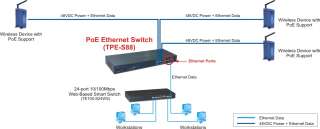   Auto MDIX POE Ports (1~8) 8 x 10/100Mbps Auto MDIX Fast Ethernet