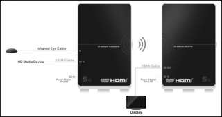 WHDI 5GHz Wireless HD HDMI PC HDTV Sender&Receiver 1080p  