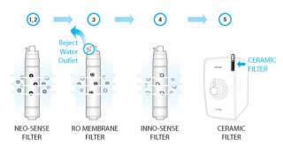 New Coway P 07CL House Drinking Water Filter System  