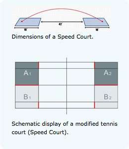 SKLZ Speedminton 4 Player Fun Set