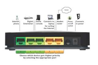    coded connectors show different network priorities. View larger