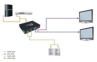  SIIG HDmi To Ypbpr/VGA & Audio Converter Electronics